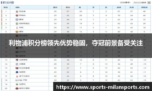 利物浦积分榜领先优势稳固，夺冠前景备受关注