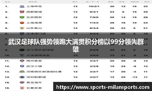 武汉足球队强势领跑大满贯积分榜以99分领先群雄